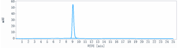 Anti-IL-5 Reference Antibody (Abgenix anti-IL-5)
