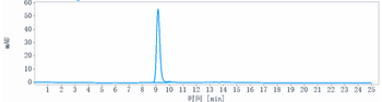 GD2 Reference Antibody (EMD 273063)