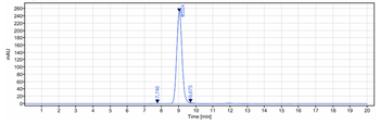 Anti-ERBB1 / EGFR / HER1 Reference Antibody (depatuxizumab-MMAF)