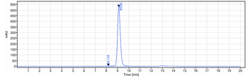 Anti-CTLA-8 / IL-17a Reference Antibody (ixekizumab)