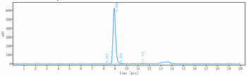 Anti-CTLA-8 / IL-17a Antibody (SY18-VHH-11)
