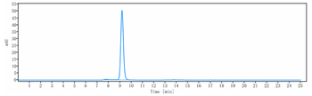 Anti-CSF2 / GM-CSF Reference Antibody (otilimab)