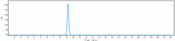 CEACAM6 / CD66c Reference Antibody (NEO-201)