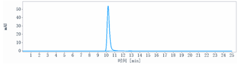 AXL / UFO Reference Antibody (Tilvestamab-MMAE)