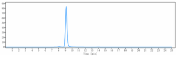 Anti-Amyloid Beta Reference Antibody (U.Illinois scFv59)