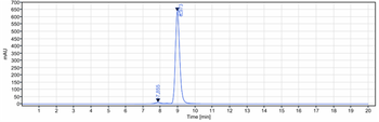 Anti-SARS-CoV-2 Reference Antibody (Adintrevimab)