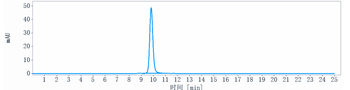 FcgR3a / CD16a Reference Antibody (AFM13)