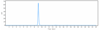 Siglec-8 Reference Antibody (lirentelimab)