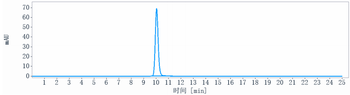 AXL / UFO Reference Antibody (mipasetamAb)