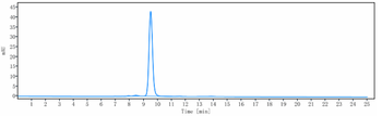 Anti-TNFSF13 / APRIL / CD256 Reference Antibody (BION-1301)