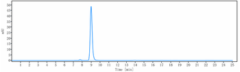 IL-1b Reference Antibody (CDP484)