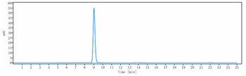 IL-13 Reference Antibody (abrezekimab)