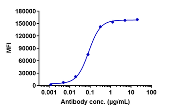 Anti-ERBB1 / EGFR / HER1 Reference Antibody (cetuximab)