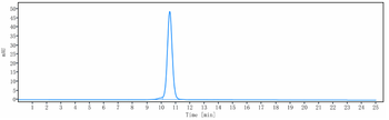 Anti-GDF8 / Myostatin Reference Antibody (domagrozumab)