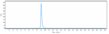 GPR20 Reference Antibody (DS-6157)