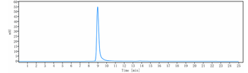 IGF1R / CD221 Reference Antibody (ganitumab)