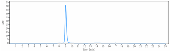 IL-13 Reference Antibody (GSK 679586)
