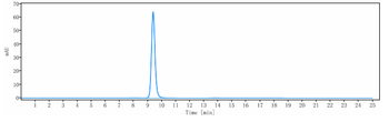 LAG3 / CD223 Reference Antibody (encelimab)