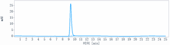 F3 / Factor III / Tissue Factor / CD142 Reference Antibody (tisotumab)