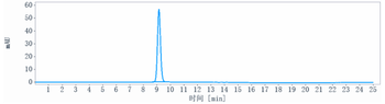 LAG3 / CD223 Reference Antibody (ieramilimab)