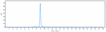 PDCD1 / PD-1 / CD279 Reference Antibody (pimivalimab)