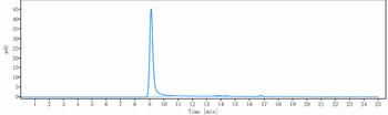 GD3 Reference Antibody (ecromeximab)