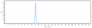 Anti-IL-12 (IL-12a & IL-12b) Reference Antibody (briakinumab)