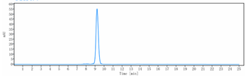 IL-23 Reference Antibody (LY2525623)