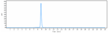 Anti-Amyloid Beta Reference Antibody (solanezumab)