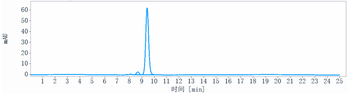 IL-15 Reference Antibody (ordesekimab)