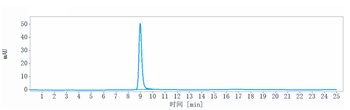 ICOS / CD278 Reference Antibody (MEDI-570)