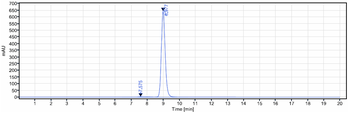 TNFSF4 / OX40L / CD252 Reference Antibody (oxelumab)