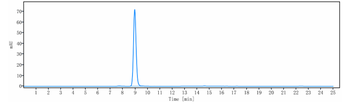 Integrin a2b1 (ITGA2 & ITGB1) Reference Antibody (vatelizumab)