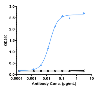 Anti-IL-6 / IFNb2 Reference Antibody