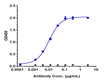 Anti-FcRn (FCGRT & B2M) Reference Antibody (rozanolixizumab)