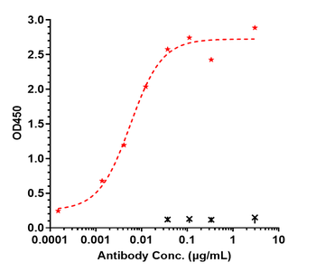 Anti-IL-12b Reference Antibody (ebdarokimab)