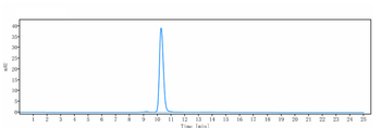 B7-H1 / PD-L1 / CD274 Reference Antibody (envafolimab)