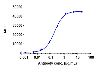 Anti-TREM2 Reference Antibody (Py314)