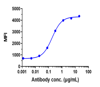 Anti-Mesothelin Reference Antibody (anetumab)
