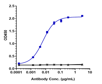 Anti-MMP9 Reference Antibody (andecaliximab)