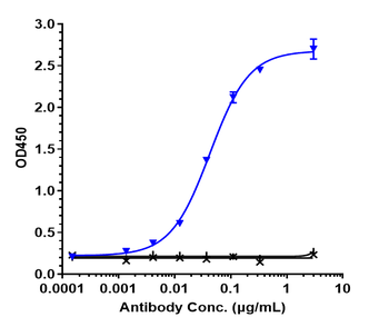 Anti-CXCL8 / IL-8 Reference Antibody (HuMax-IL8)