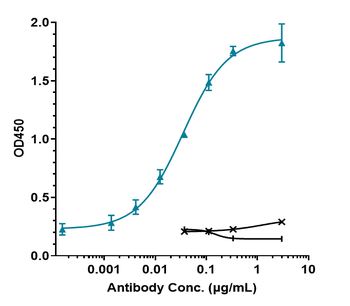 Anti-TGFb1 Reference Antibody (SRK181)