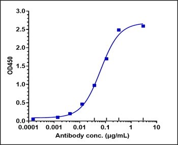 Anti-STAB1 Reference Antibody (bexmarilimab)
