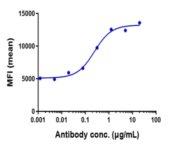 Anti-STAB1 Reference Antibody (bexmarilimab)
