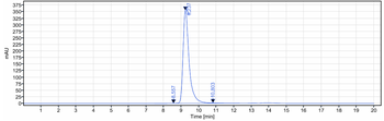SLC1A5 / ASCT2 Reference Antibody (idactamab)