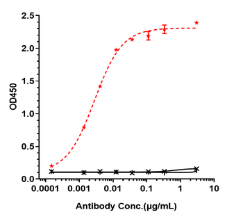 Anti-ROR1 Reference Antibody (zilovertamab vedotin)