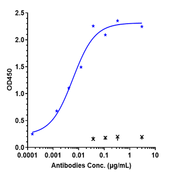 Anti-B7-H1 / PD-L1 / CD274 Reference Antibody (atezolizumab)