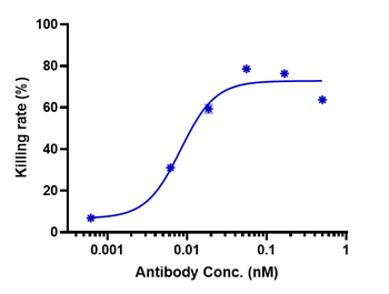 Anti-B7-H1 / PD-L1 / CD274 Reference Antibody (atezolizumab)