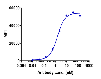 Anti-B7-H1 / PD-L1 / CD274 Reference Antibody (atezolizumab)