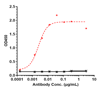 Anti-OSMR Reference Antibody (vixarelimab)